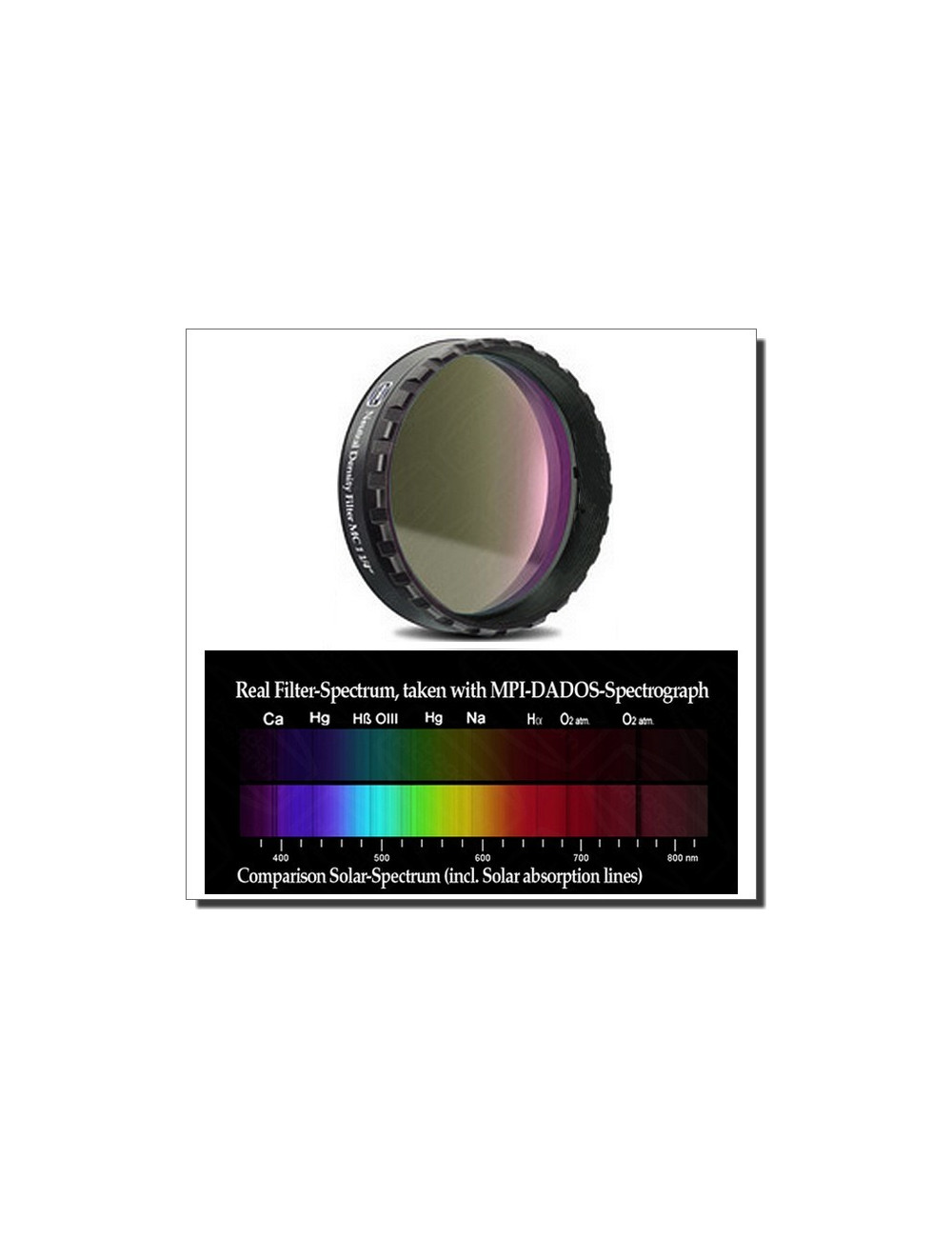 Filtre ND0.6 neutre 25% - 31,75 mm